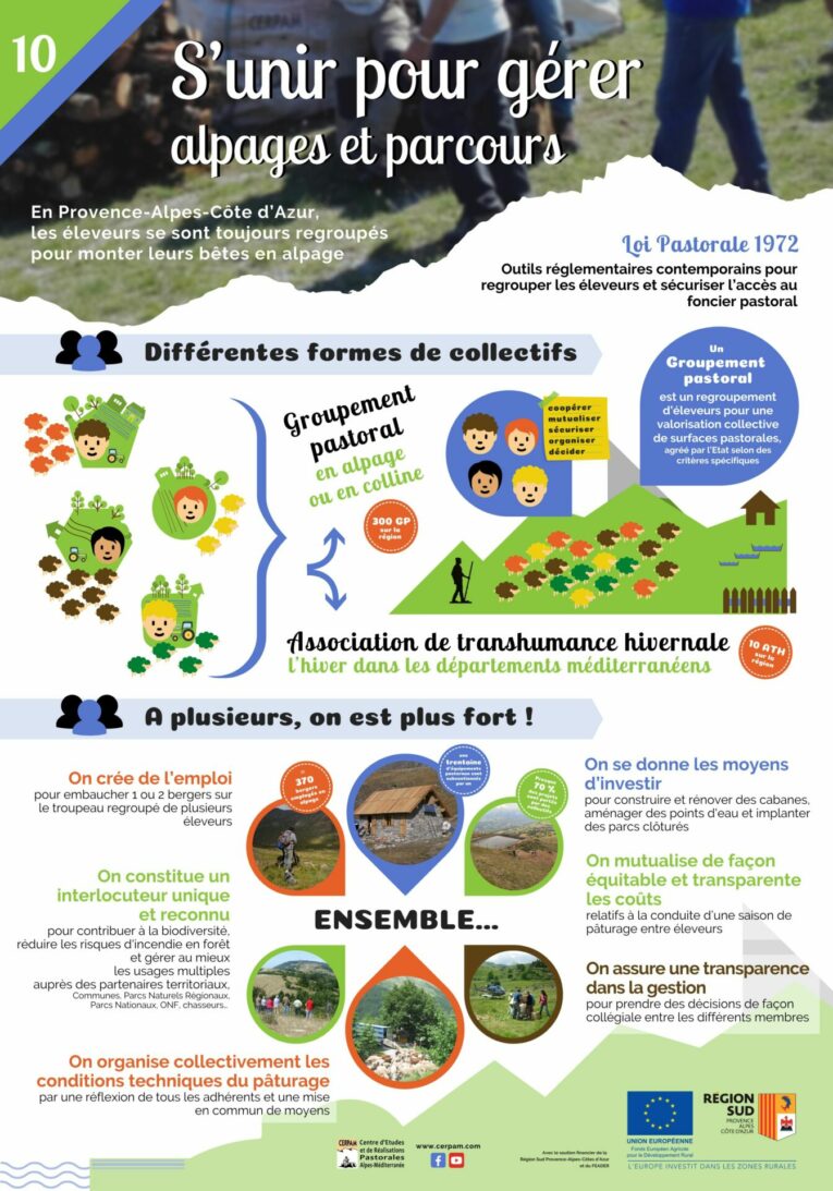 Poster 10 Pasto Collectif Vf